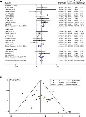 The pharmacological mechanism of chaihu-jia-longgu-muli-tang for treating depression: integrated meta-analysis and network pharmacology analysis